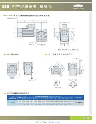 Peei moger compact ac gear motor speed controller Motor giam toc