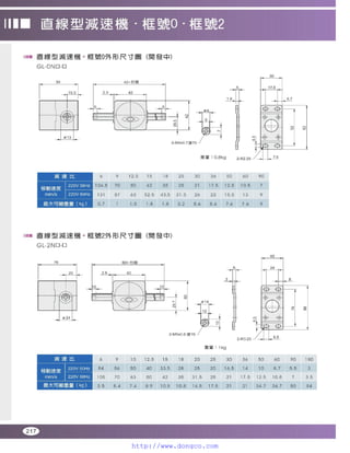 Peei moger compact ac gear motor speed controller Motor giam toc