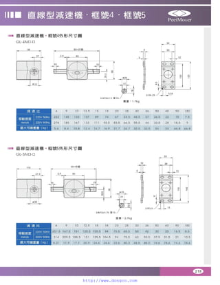 Peei moger compact ac gear motor speed controller Motor giam toc