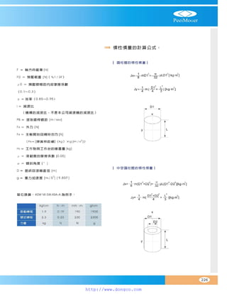 Peei moger compact ac gear motor speed controller Motor giam toc