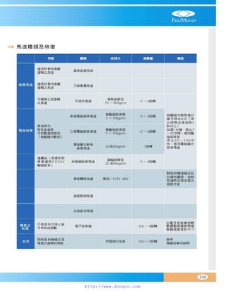 Peei moger compact ac gear motor speed controller Motor giam toc