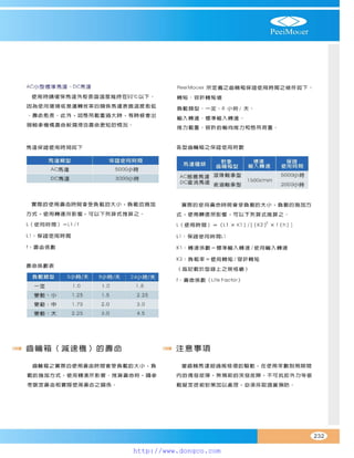 Peei moger compact ac gear motor speed controller Motor giam toc