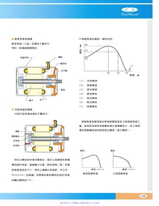 Peei moger compact ac gear motor speed controller Motor giam toc