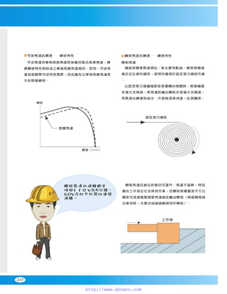 Peei moger compact ac gear motor speed controller Motor giam toc