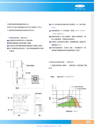 Peei moger compact ac gear motor speed controller Motor giam toc
