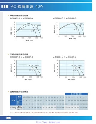 Peei moger compact ac gear motor speed controller Motor giam toc