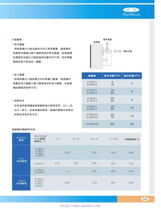 Peei moger compact ac gear motor speed controller Motor giam toc