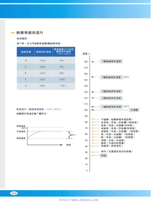 Peei moger compact ac gear motor speed controller Motor giam toc