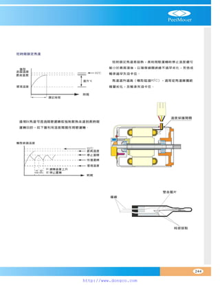 Peei moger compact ac gear motor speed controller Motor giam toc
