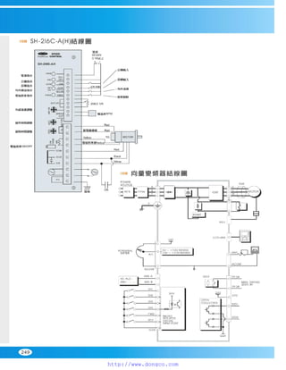 Peei moger compact ac gear motor speed controller Motor giam toc