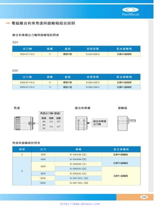 Peei moger compact ac gear motor speed controller Motor giam toc