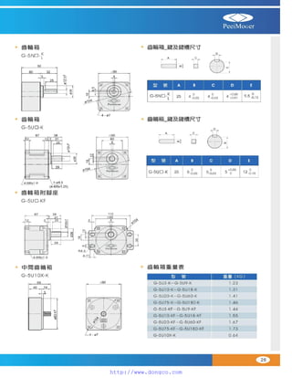 Peei moger compact ac gear motor speed controller Motor giam toc