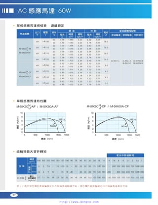 Peei moger compact ac gear motor speed controller Motor giam toc