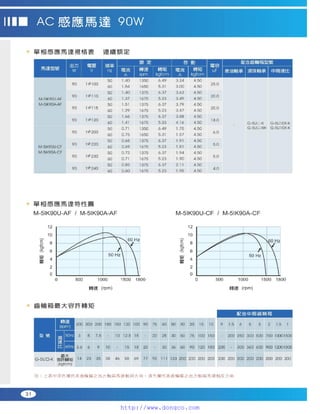 Peei moger compact ac gear motor speed controller Motor giam toc