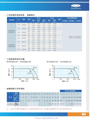 Peei moger compact ac gear motor speed controller Motor giam toc