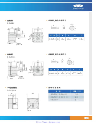Peei moger compact ac gear motor speed controller Motor giam toc