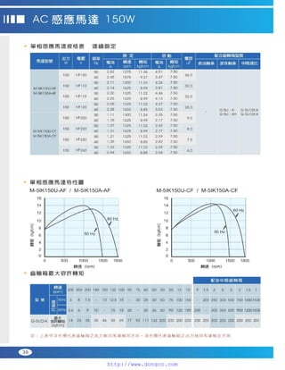 Peei moger compact ac gear motor speed controller Motor giam toc