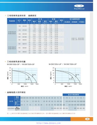 Peei moger compact ac gear motor speed controller Motor giam toc