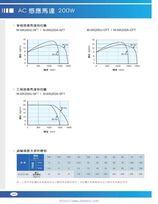 Peei moger compact ac gear motor speed controller Motor giam toc
