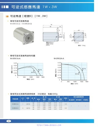 Peei moger compact ac gear motor speed controller Motor giam toc