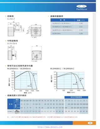Peei moger compact ac gear motor speed controller Motor giam toc