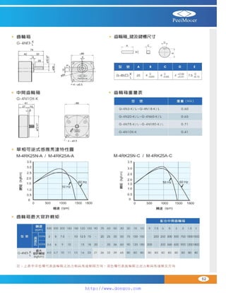 Peei moger compact ac gear motor speed controller Motor giam toc