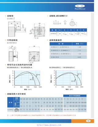 Peei moger compact ac gear motor speed controller Motor giam toc
