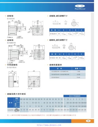 Peei moger compact ac gear motor speed controller Motor giam toc