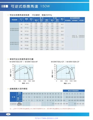 Peei moger compact ac gear motor speed controller Motor giam toc