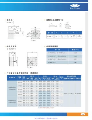 Peei moger compact ac gear motor speed controller Motor giam toc
