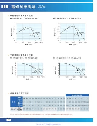Peei moger compact ac gear motor speed controller Motor giam toc