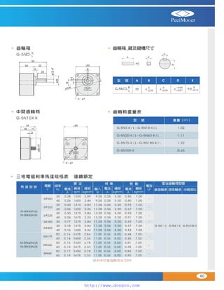 Peei moger compact ac gear motor speed controller Motor giam toc