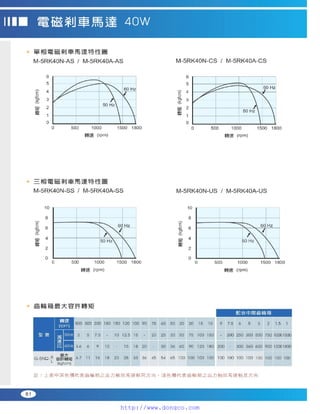 Peei moger compact ac gear motor speed controller Motor giam toc