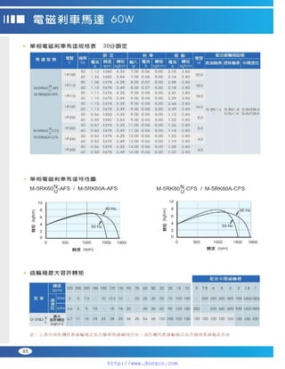 Peei moger compact ac gear motor speed controller Motor giam toc