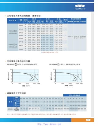 Peei moger compact ac gear motor speed controller Motor giam toc