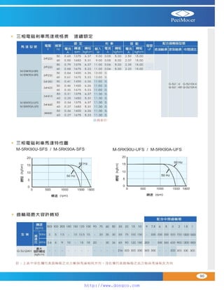 Peei moger compact ac gear motor speed controller Motor giam toc