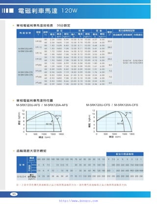 Peei moger compact ac gear motor speed controller Motor giam toc