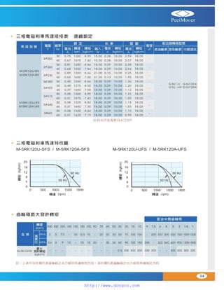 Peei moger compact ac gear motor speed controller Motor giam toc