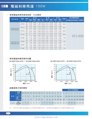 Peei moger compact ac gear motor speed controller Motor giam toc