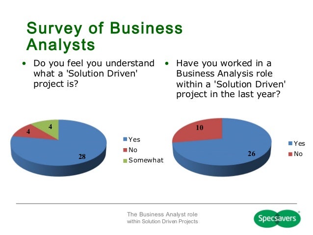 responsibilities of business analyst