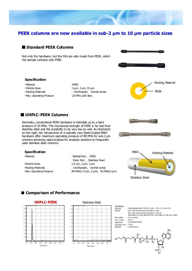 Peek lccolumns