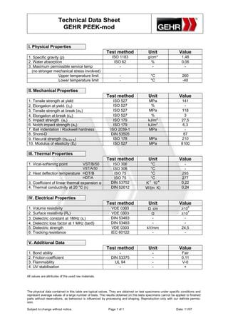 Technical Data Sheet
                        GEHR PEEK-mod


 I. Physical Properties
                                                          Test method                   Unit                   Value
 1. Specific gravity (ρ)                                      ISO 1183                  g/cm³                    1,48
 2. Water absorption                                           ISO 62                     %                      0,06
 3. Maximum permissible service temp                              -                        -                       -
   (no stronger mechanical stress involved)
                    Upper temperature limit                        -                      °C                     260
                    Lower temperature limit                        -                      °C                     -40

 II. Mechanical Properties
                                                          Test method                   Unit                   Value
 1. Tensile strength at yield                                 ISO 527                   MPa                     141
 2. Elongation at yield. (εS)                                 ISO 527                     %                       -
 3. Tensile strength at break (σR)                            ISO 527                   MPa                     118
 4. Elongation at break (εR)                                  ISO 527                     %                       3
 5. Impact strength (an)                                      ISO 179                   kJ/m2                   27,5
 6. Notch impact strength (ak)                                ISO 179                   kJ/m2                    6,3
 7. Ball indentation / Rockwell hardness                    ISO 2039-1                  MPa                       -
 8. Shore-D                                                  DIN 53505                                           87
 9. Flexural strength (σB 3,5 %)                              ISO 178                    MPa                    210
 10. Modulus of elasticity (Et)                               ISO 527                    MPa                    8100

 III. Thermal Properties
                                                          Test method                   Unit                   Value
 1. Vicat-softening point                 VST/B/50            ISO 306                    °C                        -
                                          VST/A/50            ISO 306                    °C                        -
 2. Heat deflection temperature HDT/B                          ISO 75                    °C                      293
                                          HDT/A                ISO 75                    °C                      277
 3. Coefficient of linear thermal expansion α                DIN 53752                K-1∗10-4                   0,22
 4. Thermal conductivity at 20 °C (λ)                        DIN 52612                W/(m∗K)                    0,24

 IV. Electrical Properties
                                                          Test method                   Unit                   Value
 1. Volume resistivity                                       VDE 0303                   Ω∗cm                     ≥105
                                                                                         Ω                       ≥10
                                                                                                                     7
 2. Surface resistivity (Ro)                                 VDE 0303
 3. Dielectric constant at 1MHz (εr)                         DIN 53483                    -                        -
 4. Dielectric loss factor at 1 MHz (tanδ)                   DIN 53483                    -                        -
 5. Dielectric strength                                      VDE 0303                  kV/mm                     24,5
 6. Tracking resistance                                      IEC 60122                    -                        -

 V. Additional Data
                                                          Test method                   Unit                   Value
 1. Bond ability                                                 -                         -                     Fair
 2. Friction coefficient                                     DIN 53375                     -                     0,11
 3. Flammability                                               UL 94                       -                     V-0
 4. UV stabilisation                                             -                         -                      +

All values are attributes of the used raw materials.




The physical data contained in this table are typical values. They are obtained on test specimens under specific conditions and
represent average values of a large number of tests. The results obtained on this tests specimens cannot be applied to finished
parts without reservations, as behaviour is influenced by processing and shaping. Reproduction only with our definite permis-
sion.

Subject to change without notice.                          Page 1 of 1                                       Date: 11/07
 