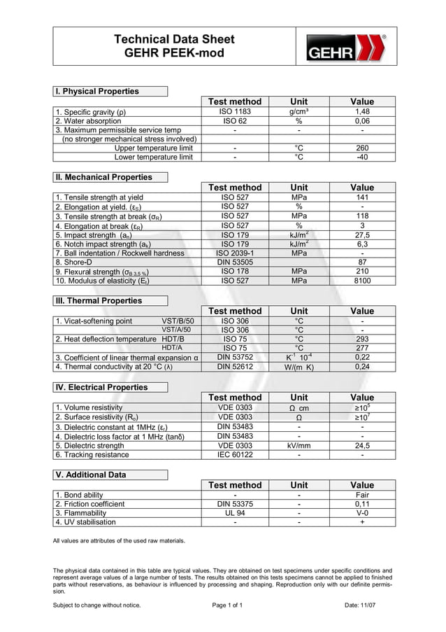 Peek Mod Properties Data sheet Gehr