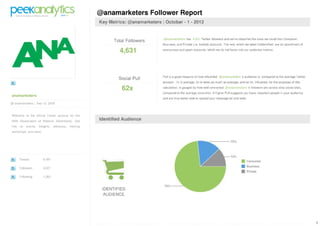 PeekAnalytics Social Audience Report @anamarketers