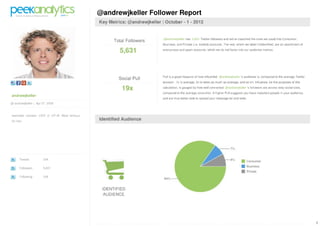 PeekAnalytics Social Audience Reports @andrewjkeller