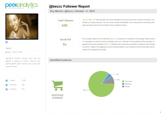 @beccc Follower Report
                                              Key Metrics: @beccc | October - 6 - 2012


                                                                           @beccc has 440 Twitter followers and we've classified the ones we could into Consumer, Business, and
                                                    Total Followers
                                                                          Private (i.e. locked) accounts. The rest, which we label Unidentified, are an assortment of anonymous and

                                                        440               spam accounts, which we do not factor into our audience metrics.




                                                                          Pull is a good measure of how influential @beccc 's audience is, compared to the average Twitter account -
                                                      Social Pull
                                                                          1x is average, 2x is twice as much as average, and so on. Influence, for the purposes of this calculation, is

                                                         5x               gauged by how well connected @beccc 's followers are across sixty social sites, compared to the average
                                                                          consumer. A higher Pull suggests you have important people in your audience, and are thus better able to
beccc
                                                                          spread your message far and wide.
@ beccc | Dec 19 2008



Marketing America's favorite news app The
@Daily & giggling at memes. Previous lives:   Identified Audience
@TNR, @NPR, @AP. Brooklyn born & raised. My
tweets are mine.




     Tweets         2,085

     Followers      439

     Following      579



                                               IDENTIFIED
                                                AUDIENCE




                                                                                                                                                                                          1
 