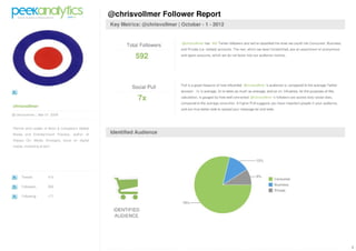 PeekAnalytics Social Audience Report @chrisvollmer