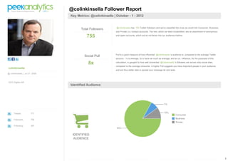 1
colinkinsella
@ colinkinsella | Jul 01 2008
CEO Digitas NA
Tweets 771
Followers 756
Following 287
@colinkinsella Follower Report
Key Metrics: @colinkinsella | October - 1 - 2012
Total Followers
755
@colinkinsella has 755 Twitter followers and we've classified the ones we could into Consumer, Business,
and Private (i.e. locked) accounts. The rest, which we label Unidentified, are an assortment of anonymous
and spam accounts, which we do not factor into our audience metrics.
Social Pull
8x
Pull is a good measure of how influential @colinkinsella 's audience is, compared to the average Twitter
account - 1x is average, 2x is twice as much as average, and so on. Influence, for the purposes of this
calculation, is gauged by how well connected @colinkinsella 's followers are across sixty social sites,
compared to the average consumer. A higher Pull suggests you have important people in your audience,
and are thus better able to spread your message far and wide.
Identified Audience
IDENTIFIED
AUDIENCE
 