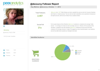 1
decourcy
@ decourcy | Mar 20 2008
CCO & Founder, Socialistic.
Tweets 1,237
Followers 2,467
Following 616
@decourcy Follower Report
Key Metrics: @decourcy | October - 1 - 2012
Total Followers
2,467
@decourcy has 2,467 Twitter followers and we've classified the ones we could into Consumer, Business,
and Private (i.e. locked) accounts. The rest, which we label Unidentified, are an assortment of anonymous
and spam accounts, which we do not factor into our audience metrics.
Social Pull
21x
Pull is a good measure of how influential @decourcy 's audience is, compared to the average Twitter
account - 1x is average, 2x is twice as much as average, and so on. Influence, for the purposes of this
calculation, is gauged by how well connected @decourcy 's followers are across sixty social sites,
compared to the average consumer. A higher Pull suggests you have important people in your audience,
and are thus better able to spread your message far and wide.
Identified Audience
IDENTIFIED
AUDIENCE
 
