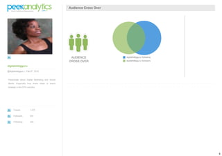8
digitalmktgguru
@digitalmktgguru | Feb 07 2010
Passionate about Digital Marketing and Social
Media. Especially how these relate to brand
strategy in the CPG industry.
Tweets 1,075
Followers 303
Following 339
Audience Cross Over
AUDIENCE
CROSS OVER
 